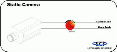 Figure 1. Protecting a static CCTV camera